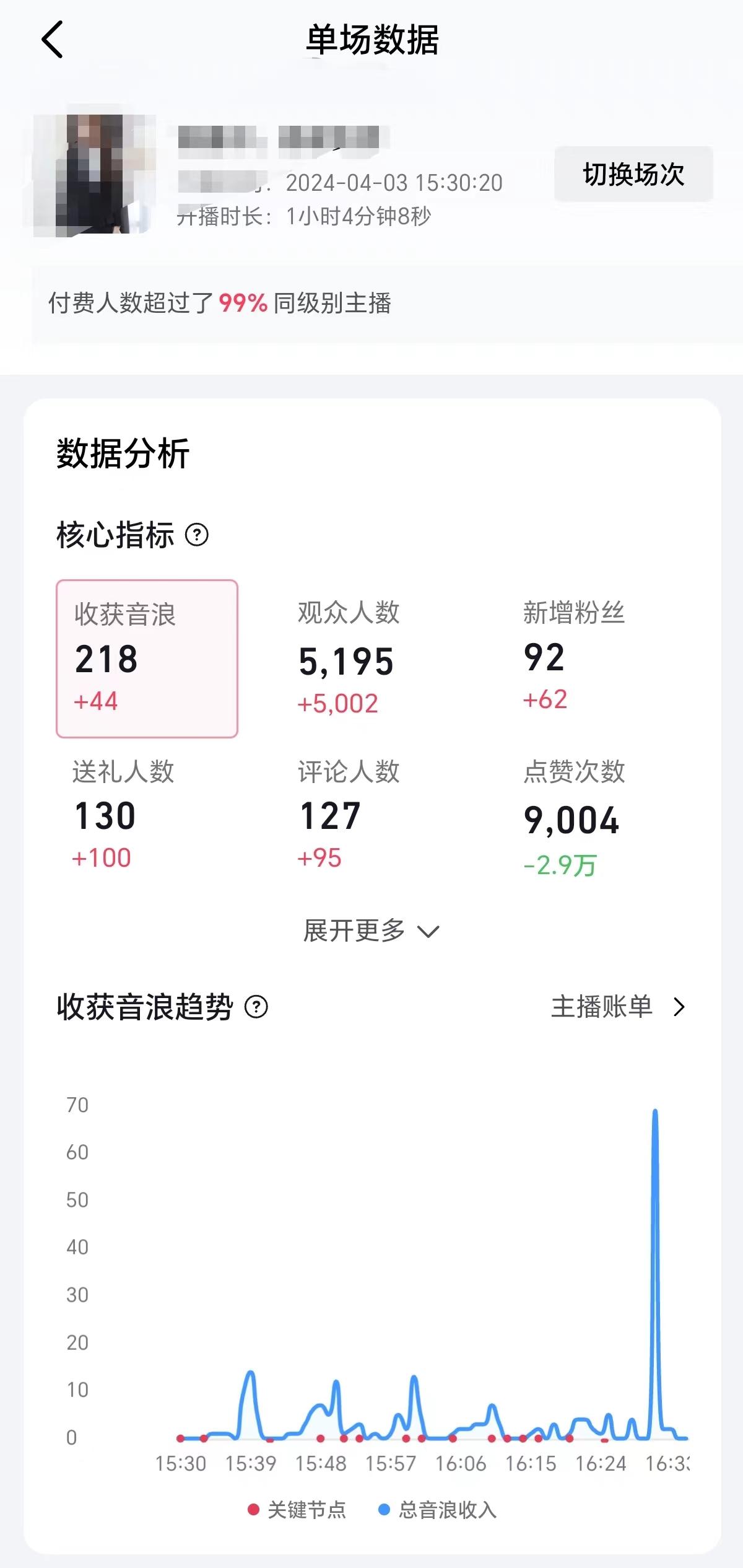 (9942期)2024抖音直播100%起号方法 0粉丝0作品当天破千人在线 多种变现方式-第3张图片-我要自学网