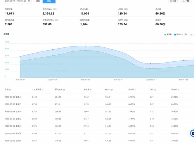 2025全新广告联盟玩法 单机500+课程实操分享 小白可无脑操作-第2张图片-我要自学网