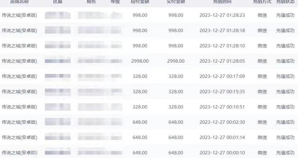 抖音企业号传奇手游变现，日入4500+，小白易上手（独家揭秘）-第2张图片-我要自学网