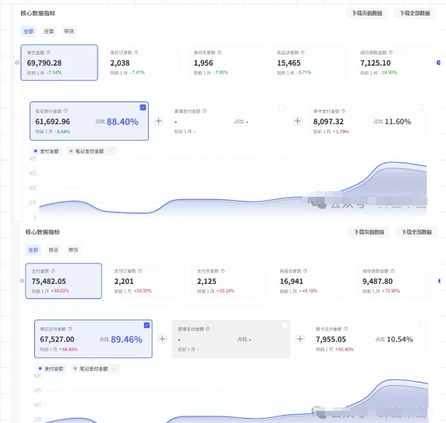 薅流第七期:纯0成本淘宝推荐流-小红书薅流最新版目,0投入的电商无货源玩法(附赠往期)-第2张图片-我要自学网 薅流第七期:纯0成本淘宝推荐流-小红书薅流最新版目,0投入的电商无货源玩法(附赠往期)-第2张图片-我要自学网