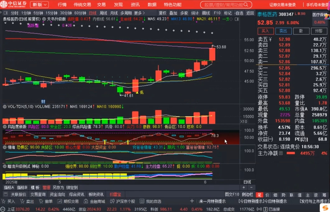 周公子·主力密码(更新6月)-第2张图片-我要自学网
