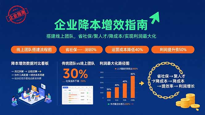 企业降本增效指南：搭建线上团队，省社保/聚人才/降成本/实现利润最大化-第1张图片-我要自学网