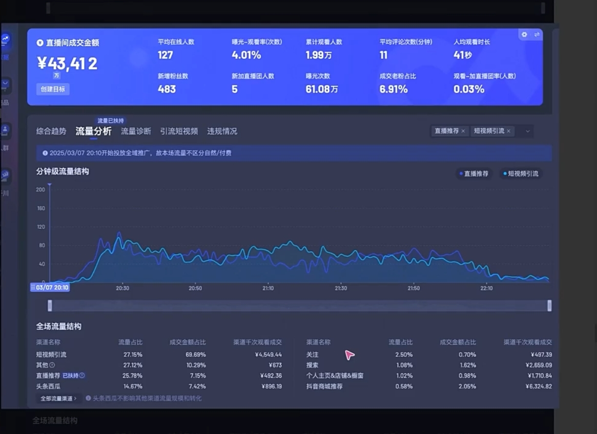 电商店主蚂蚁·无潜不起全域入池方法论(更新3月)-第2张图片-我要自学网 电商店主蚂蚁·无潜不起全域入池方法论(更新3月)-第2张图片-我要自学网