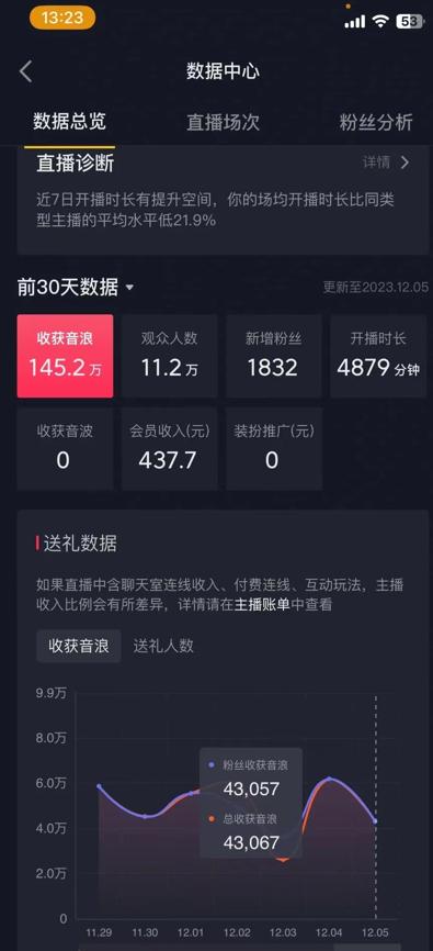 火爆AI美女舞蹈直播，最新防封技术保驾护航，礼物收到手软，日入6000+-第1张图片-我要自学网