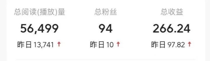 不推广、不销售？1天3小时靠“搬运”这个，1天产出266.24元？-第3张图片-我要自学网