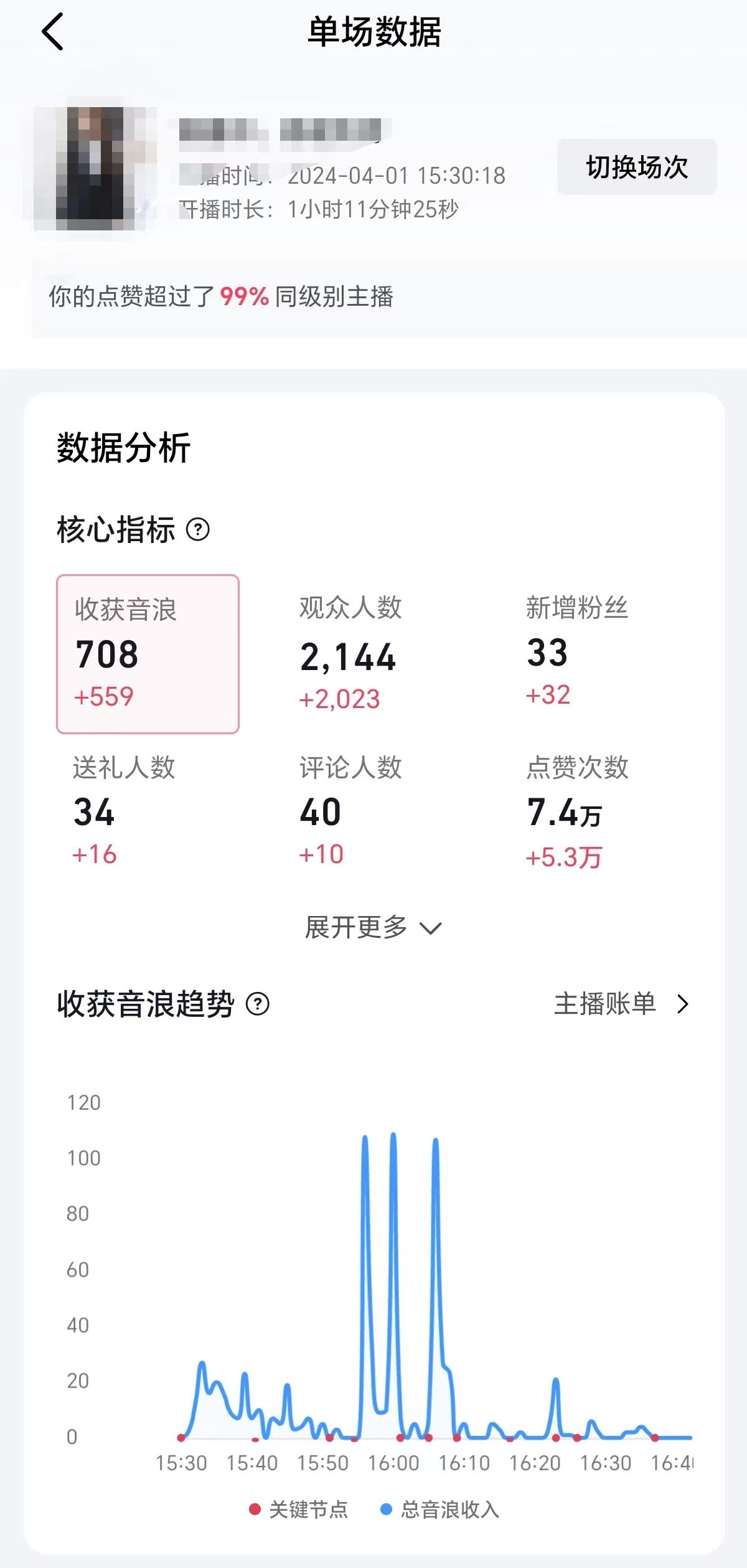 (9942期)2024抖音直播100%起号方法 0粉丝0作品当天破千人在线 多种变现方式-第2张图片-我要自学网