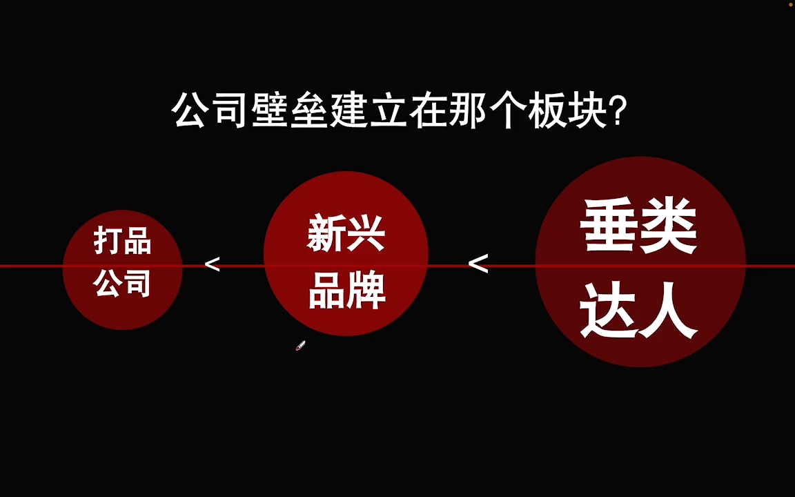 陈十亿·2025全域起号10倍ROI打法课-第2张图片-我要自学网