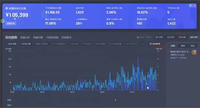 日赚6000+！抖音小时达Ai无人直播躺赚新风口，0门槛吃官方亿级流量！-第2张图片-我要自学网