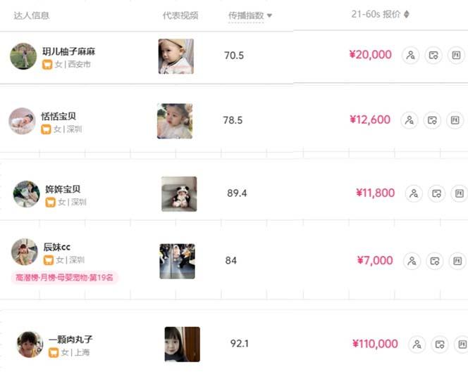 打造抖音宝宝账号，一条广告2W，大部分人忽略的超级赛道，小白简单入手-第3张图片-我要自学网