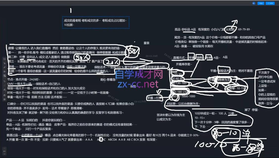 2025猴帝1600线上课(更新6月)-第2张图片-我要自学网