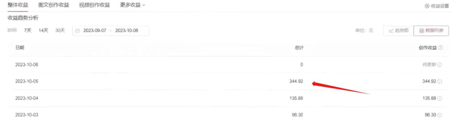 利用AI做中视频,每天10分钟搬运国外视频,1天最高收益344.92元?-第2张图片-我要自学网 利用AI做中视频,每天10分钟搬运国外视频,1天最高收益344.92元?-第2张图片-我要自学网