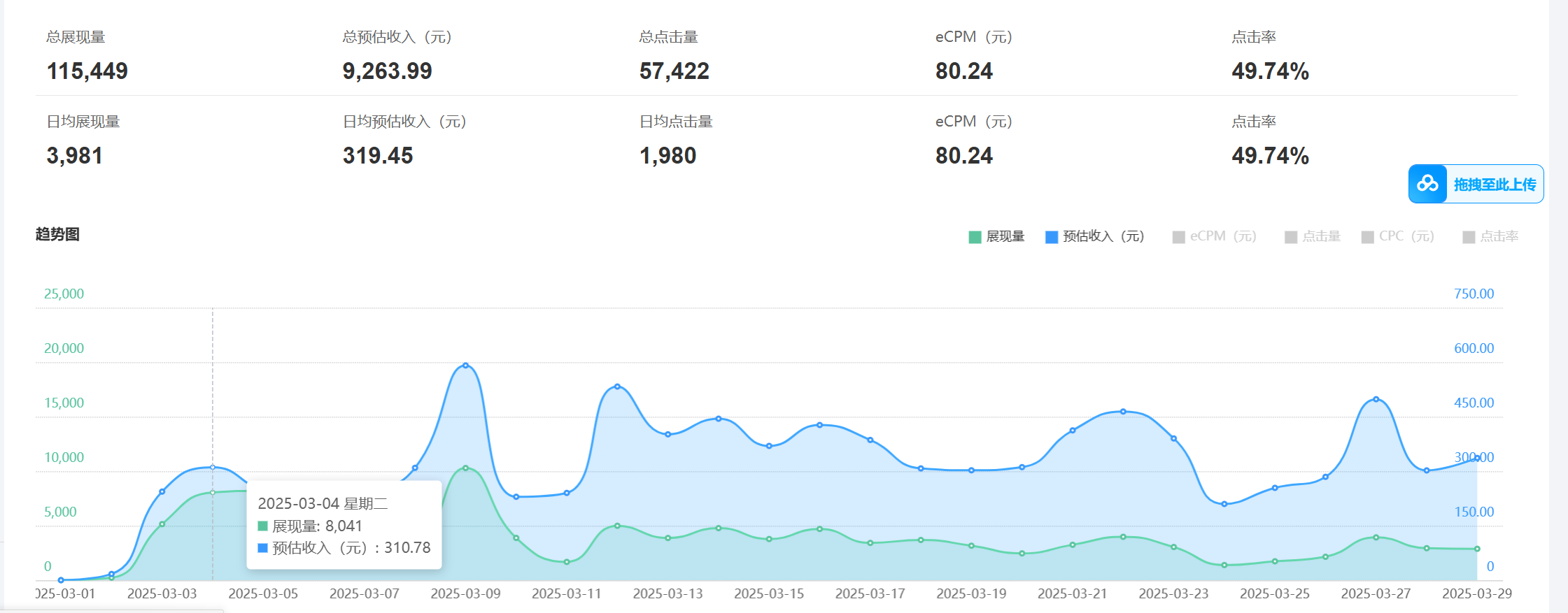 老项目新玩法 广告变现 日入300+ 可批量操作 新手 小白可快速上手-第2张图片-我要自学网