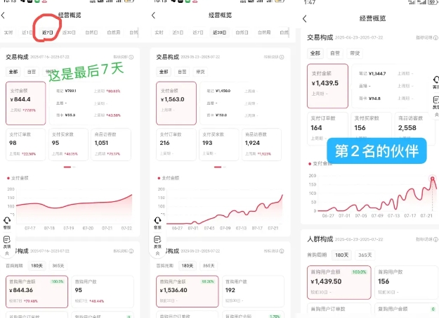 小红书虚拟电商创富课：零成本开店/爆款笔记/自动发货,30天打造被动收入-第2张图片-我要自学网