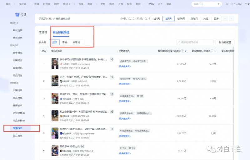 绅白不白·15年操作经历：贫穷低成本玩法电商笔记21节（1107日更新）-第2张图片-我要自学网