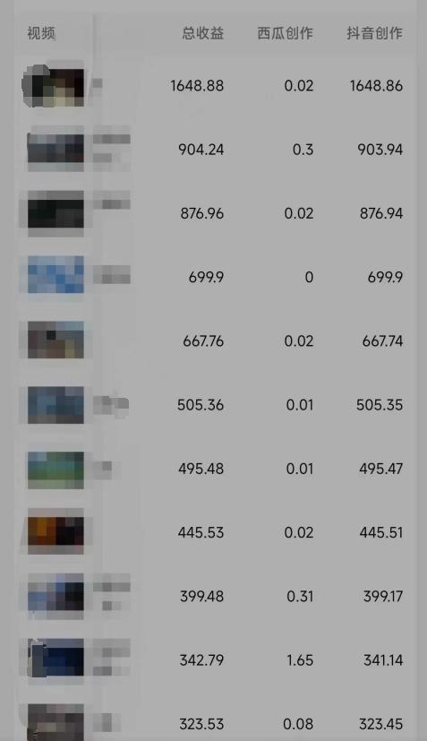 利用软件深度去重，一个视频全网分发，可过中视频计划，无脑搬运月入1W+-第3张图片-我要自学网