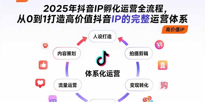 2025年抖音IP孵化运营全流程,从0到1打造高价值抖音IP的完整运营体系-第1张图片-我要自学网 2025年抖音IP孵化运营全流程,从0到1打造高价值抖音IP的完整运营体系-第1张图片-我要自学网