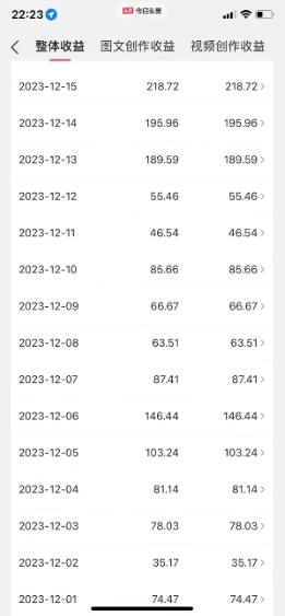 视频号AI一键原创爆款视频，500播放200收益，小白稳赚8000+-第2张图片-我要自学网