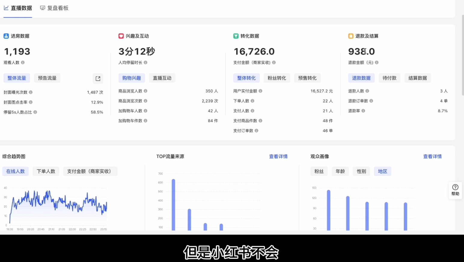 顾颖老师·小红书电商无货源-第1张图片-我要自学网