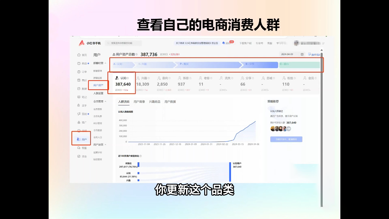 抖影团·小红书电商精品大全课-第1张图片-我要自学网