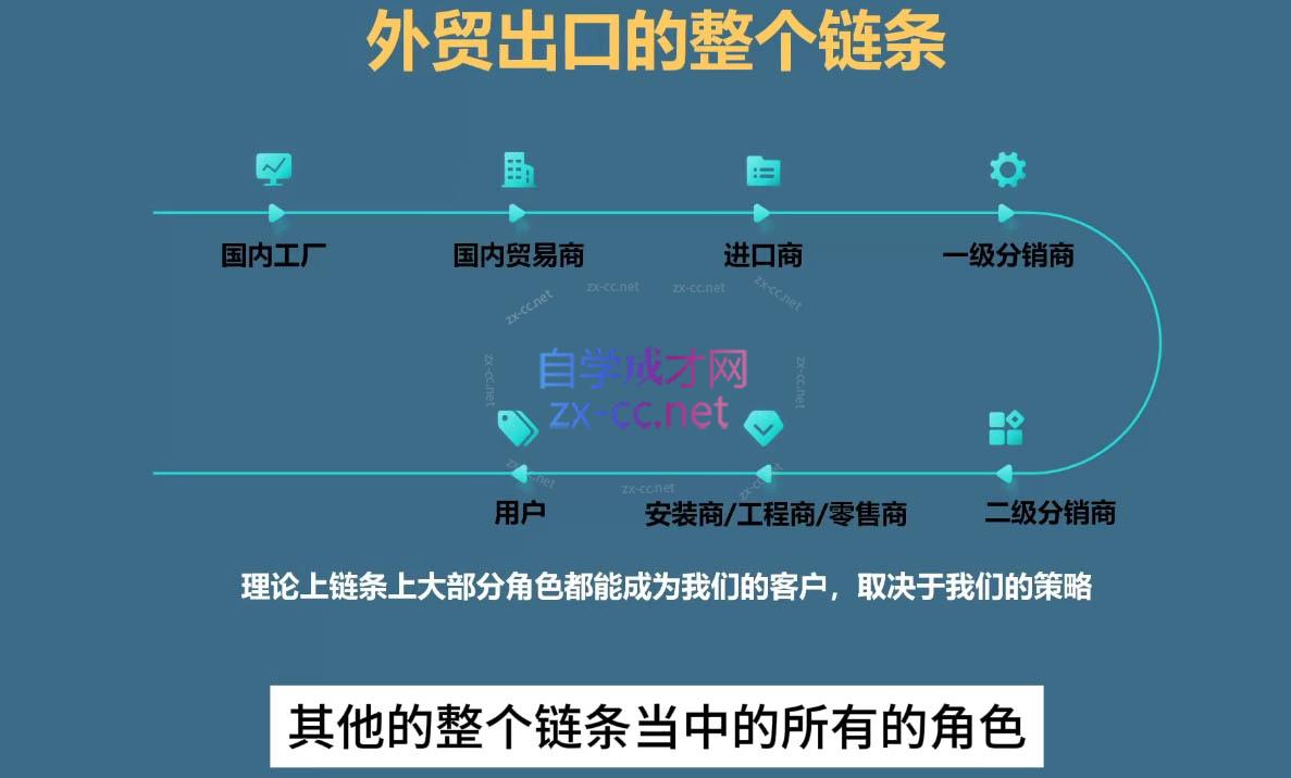 Toby老师·帮你成为外贸高手(更新2025)-第2张图片-我要自学网