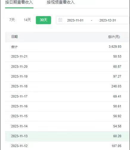 选对赛道赚大钱，视频搬运冷门平台，日入500+的保姆级教程-第1张图片-我要自学网