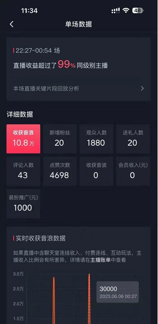 抖音美女直播，单场收益7000+,新手小白也可操作-第2张图片-我要自学网
