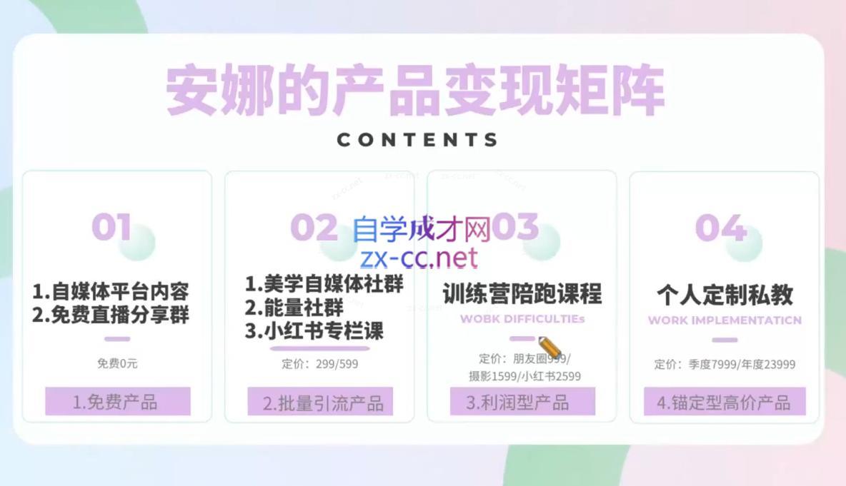 安娜·美学自媒体IP系统课-第2张图片-我要自学网 安娜·美学自媒体IP系统课-第2张图片-我要自学网