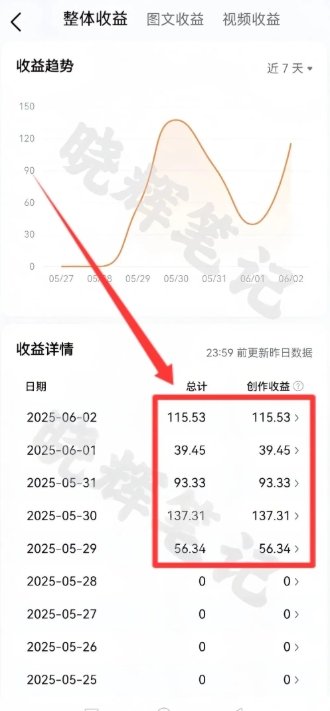 2025年今日头条新玩法，我用这个方法，一天挣了5张+-第4张图片-我要自学网