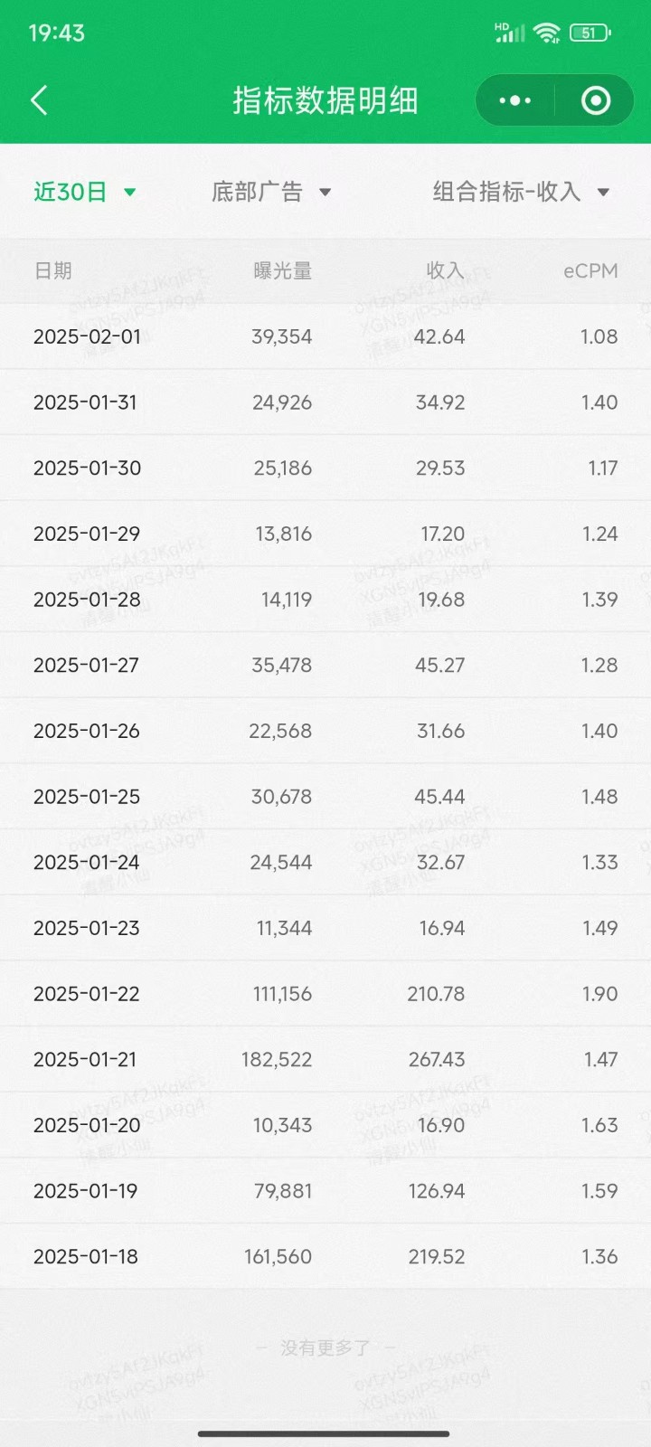 职场牛马福音！0基础复制、粘贴日搞300+？这套玩法竟是2025新风口？-第2张图片-我要自学网