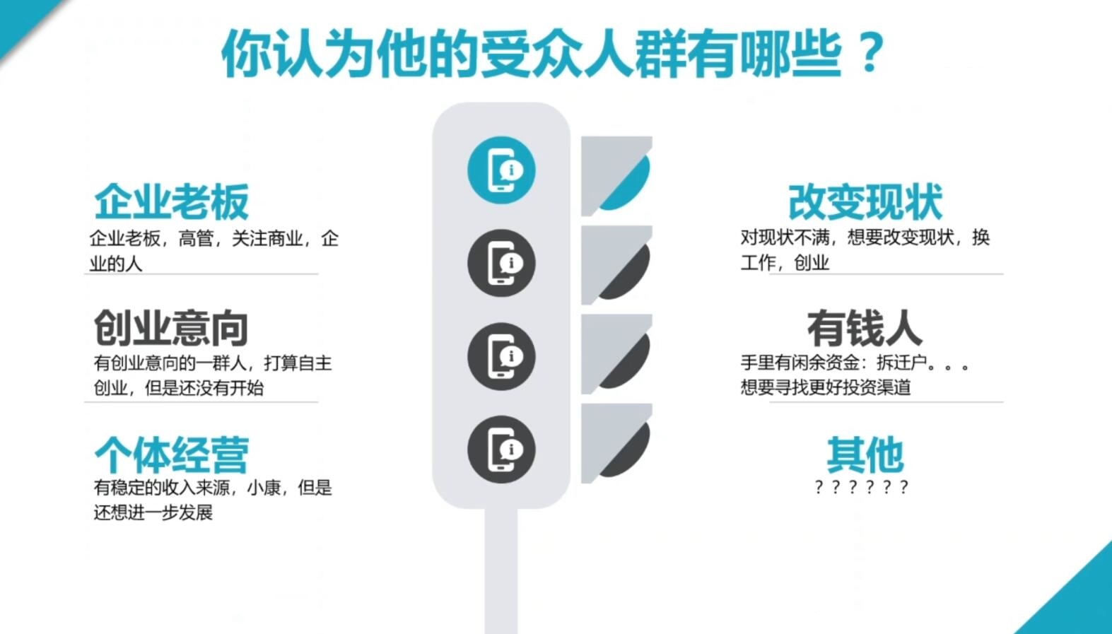 2024·SEM竞价培训(更新12月)-第1张图片-我要自学网