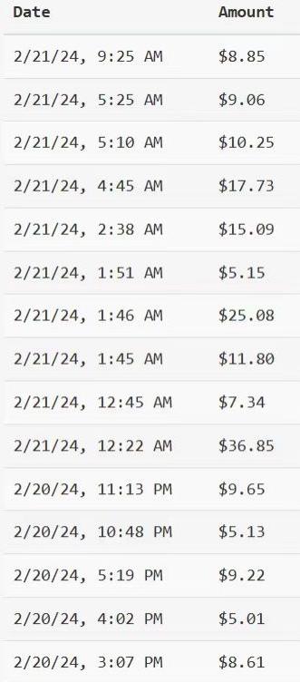 YouTube分享视频赚收益!5刀即可提现,实操7天到账7百刀【揭秘】-第2张图片-我要自学网 YouTube分享视频赚收益!5刀即可提现,实操7天到账7百刀【揭秘】-第2张图片-我要自学网