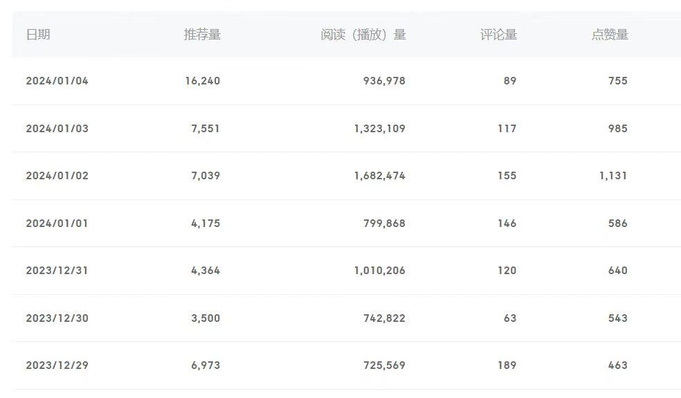 (8582期)百家号美女视频细分领域玩法，只需搬运去重，月保底3-5000＋-第1张图片-我要自学网