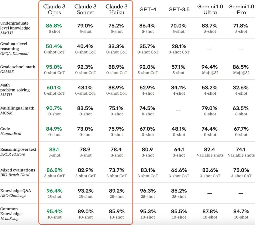 AI掘金技术3.0+Claude3赋能实操变现，日收1000+-第3张图片-我要自学网