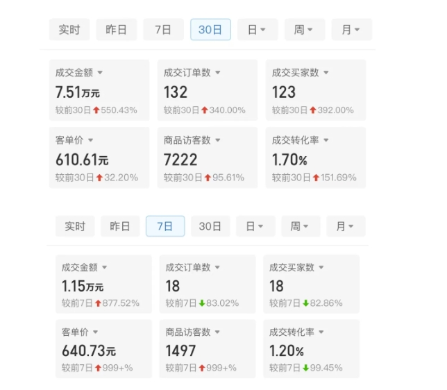 某付费文章：从0开始做拼多多18天收入86600元，客单价600块稳定日销过万，我都做对了什么?-第2张图片-我要自学网
