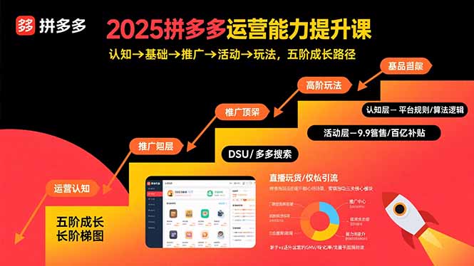 2025拼多多运营能力提升课：认知→基础→推广→活动→玩法，五阶成长路径-第1张图片-我要自学网