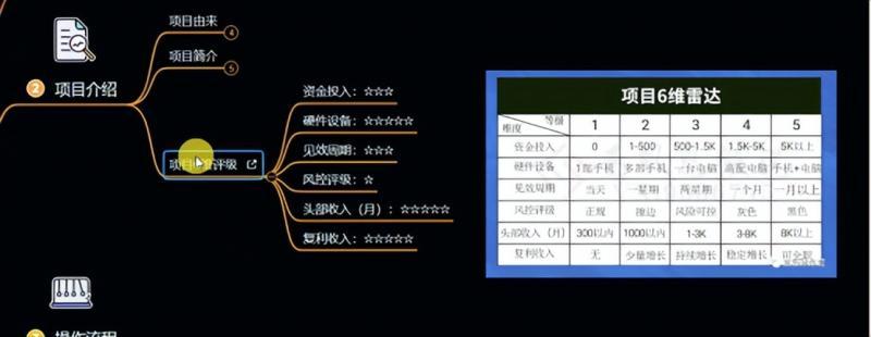 十万个富翁修炼宝典之6.兼职粉派单玩法跑匿名信，爆了一天两千-第4张图片-我要自学网