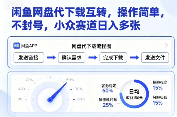 闲鱼网盘代下载互转,操作简单,不封号,小众赛道日入多张-第1张图片-我要自学网 闲鱼网盘代下载互转,操作简单,不封号,小众赛道日入多张-第1张图片-我要自学网