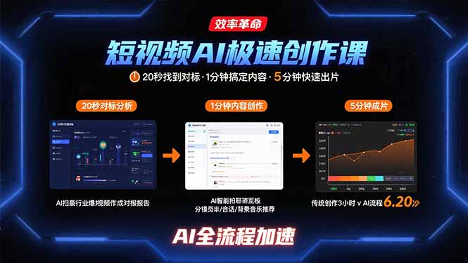 短视频AI极速创作课：20秒找到对标，1分钟搞定内容创作，5分钟快速出片-第1张图片-我要自学网