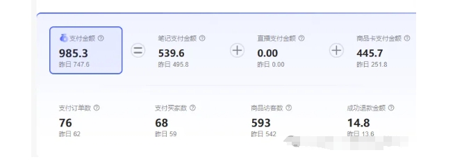 最新小红书虚拟电商项目，不刷单，不推广，单店一天三四百-第2张图片-我要自学网