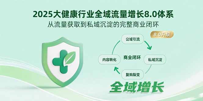 2025大健康行业全域流量增长8.0体系，从流量获取到私域沉淀的完整商业闭环-第1张图片-我要自学网