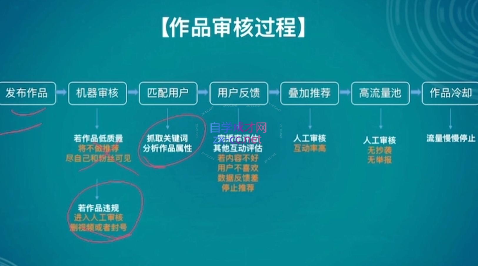伊伊·红薯【高级班】运营课-第2张图片-我要自学网 伊伊·红薯【高级班】运营课-第2张图片-我要自学网