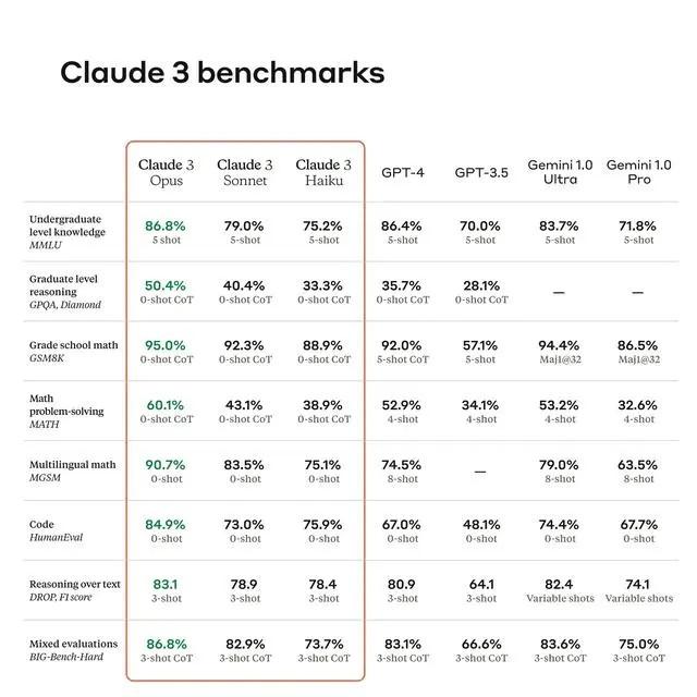AI掘金技术3.0+Claude3赋能实操变现，日收1000+-第2张图片-我要自学网