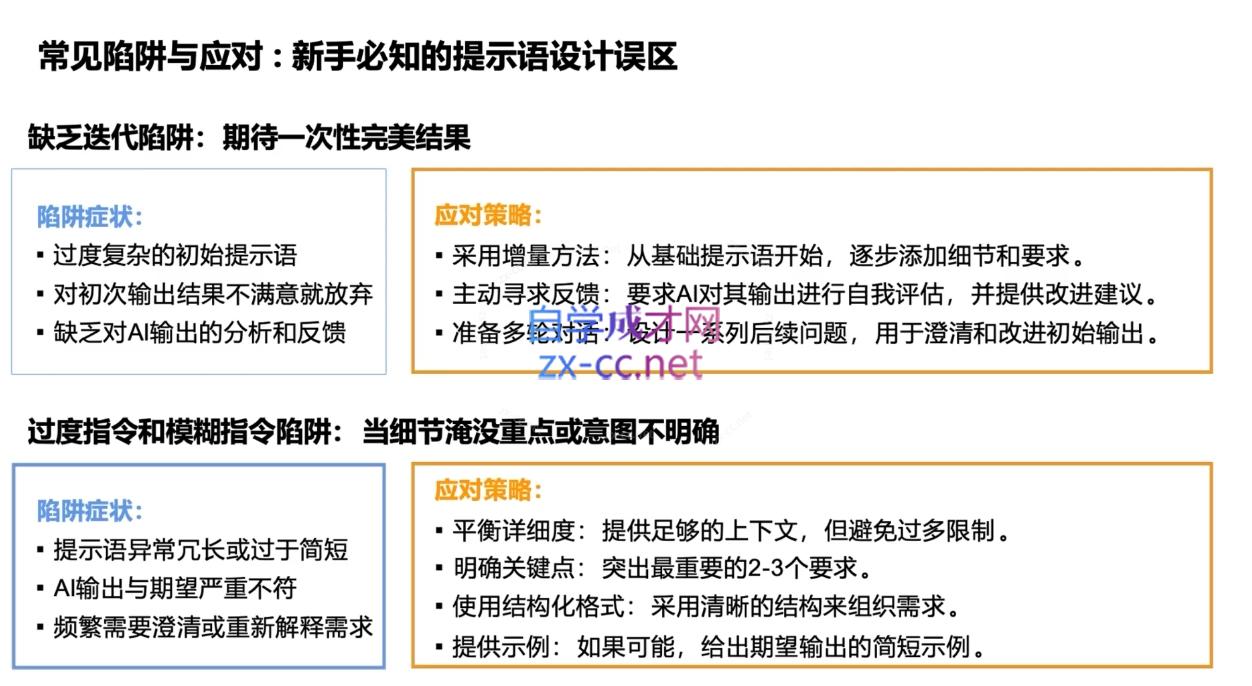 DeepSeekAI技术深度赋能-第2张图片-我要自学网 DeepSeekAI技术深度赋能-第2张图片-我要自学网