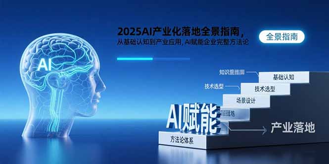 2025AI产业化落地全景指南,从基础认知到产业应用,AI赋能企业完整方法论-第1张图片-我要自学网 2025AI产业化落地全景指南,从基础认知到产业应用,AI赋能企业完整方法论-第1张图片-我要自学网