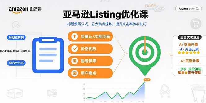 亚马逊Listing优化课,标题撰写公式,五大卖点提炼,提升点击率核心技巧-第1张图片-我要自学网 亚马逊Listing优化课,标题撰写公式,五大卖点提炼,提升点击率核心技巧-第1张图片-我要自学网