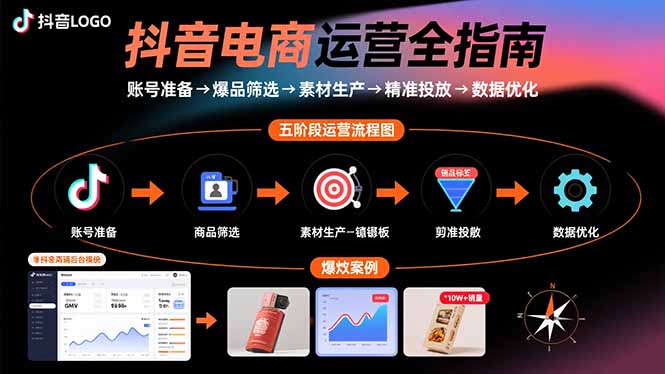抖音电商运营全指南：账号准备→爆品筛选→素材生产→精准投放→数据优化-第1张图片-我要自学网