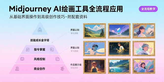 Midjourney AI绘画工具全流程应用，从基础界面操作到高级创作-附配套资料-第1张图片-我要自学网