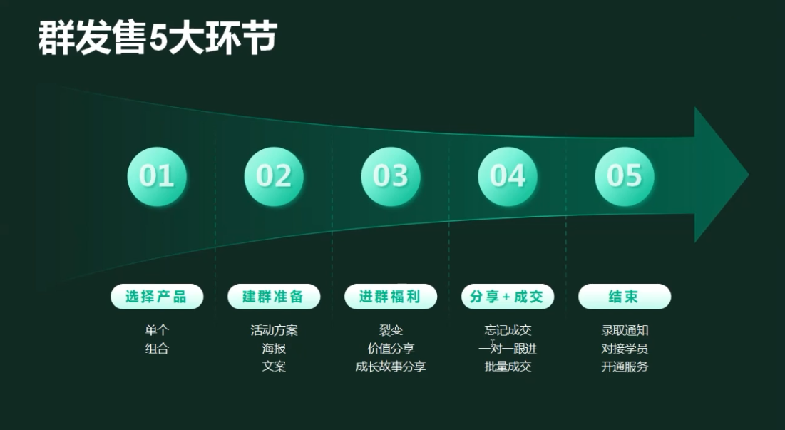 有有老师·财务IP变现营,财务知识变现必修课-第2张图片-我要自学网 有有老师·财务IP变现营,财务知识变现必修课-第2张图片-我要自学网