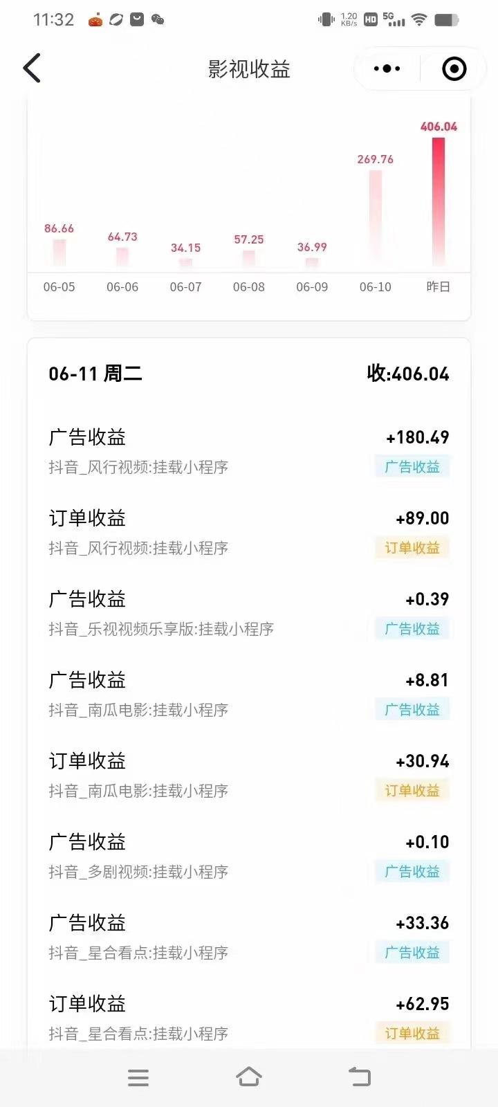 最新抖音视频搬运自动变现，日入500＋！每天两小时，有手就行-第3张图片-我要自学网