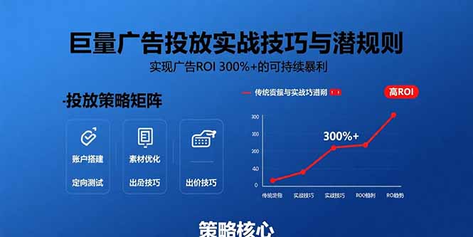 巨量广告投放实战技巧与潜规则:实现广告ROI 300%+的可持续暴利-第1张图片-我要自学网 巨量广告投放实战技巧与潜规则:实现广告ROI 300%+的可持续暴利-第1张图片-我要自学网